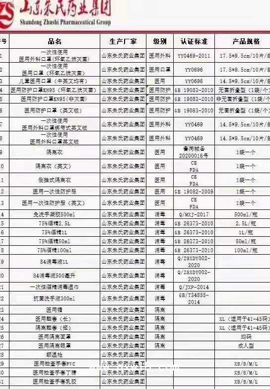 山東網(wǎng)采防疫護(hù)目鏡 隔離眼罩 防疫面罩