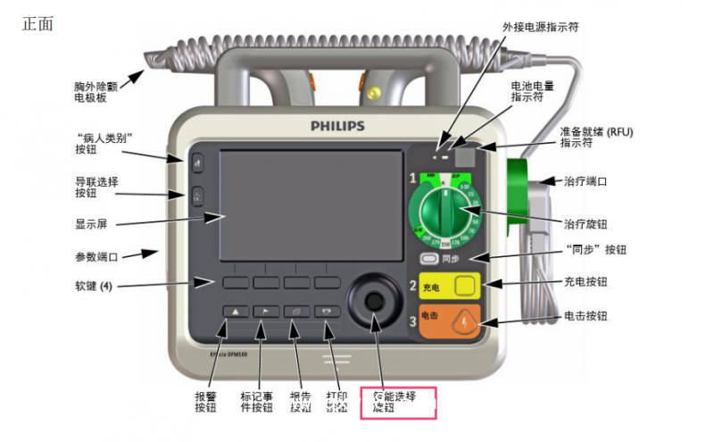 飛利浦DFM100除顫監(jiān)護(hù)儀