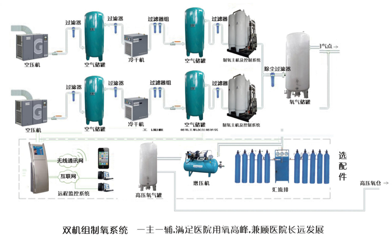 醫(yī)用制氧機(jī)