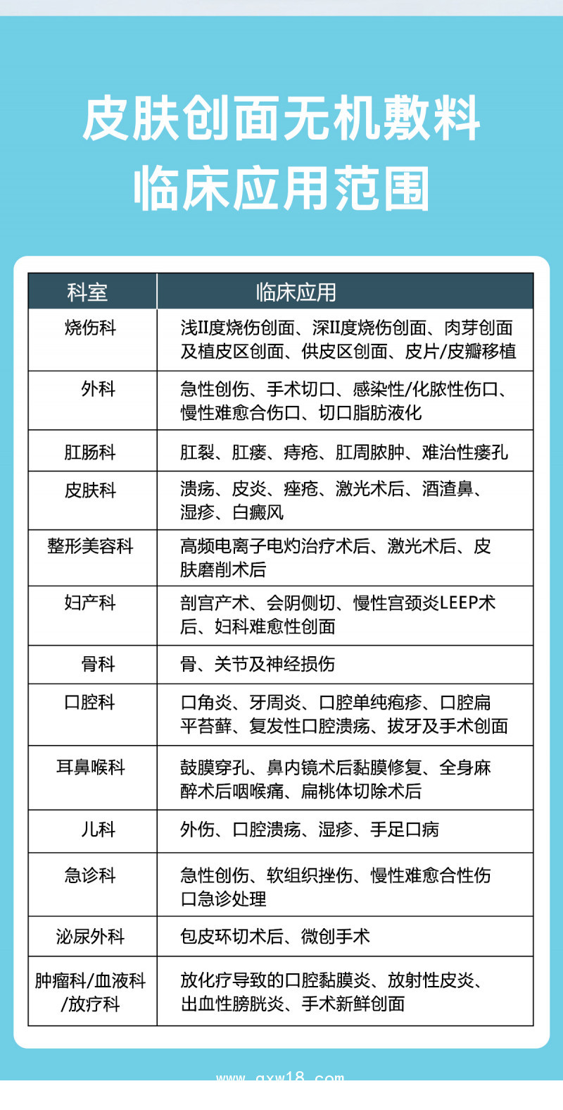 皮膚創(chuàng)面無機敷料