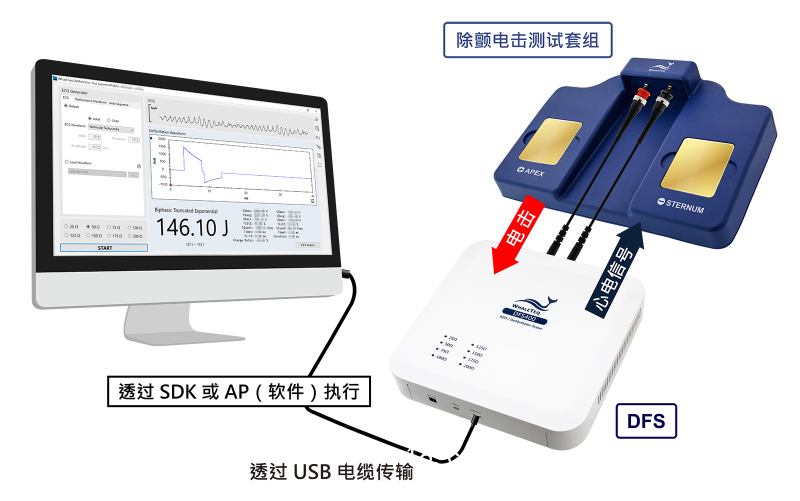 AED除顫器測(cè)試儀