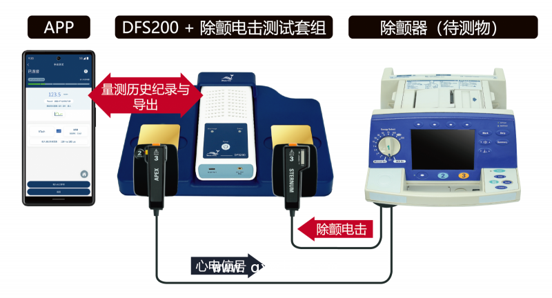 AED除顫器測(cè)試儀