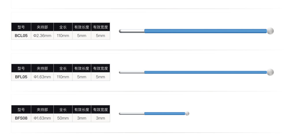 高頻手術(shù)電極