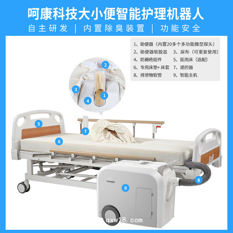 呵康全自動(dòng)大小便智能護(hù)理機(jī)器人