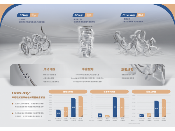 外周可解脫帶纖毛彈簧圈栓塞系統(tǒng)