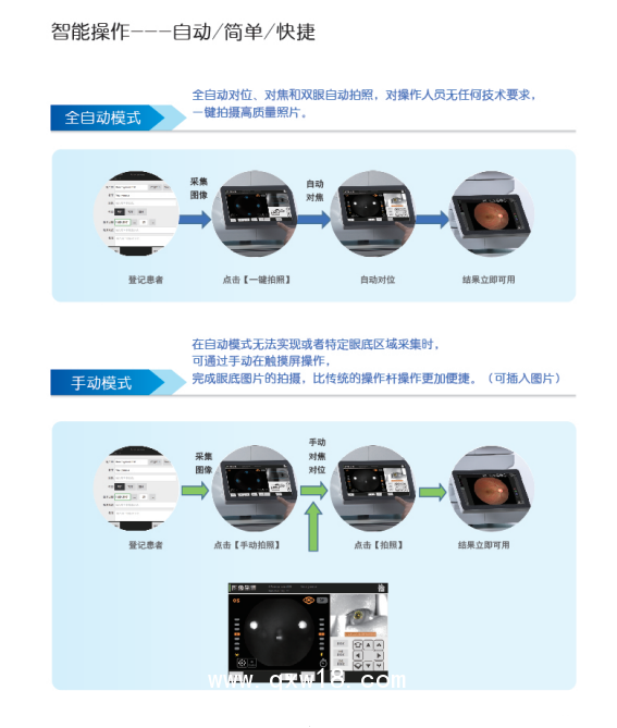 新視野 眼底照相機RetiCam3100