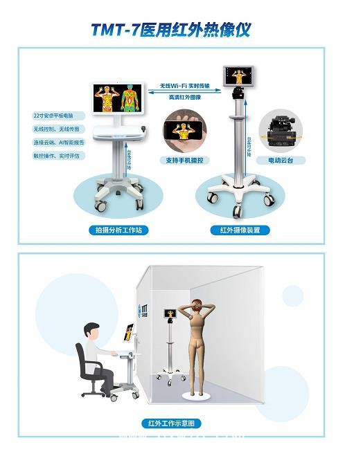 新翰 醫(yī)用紅外熱成像儀TMT-7