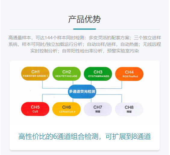 安譽(yù) 實時熒光定量PCR儀 AGS4800