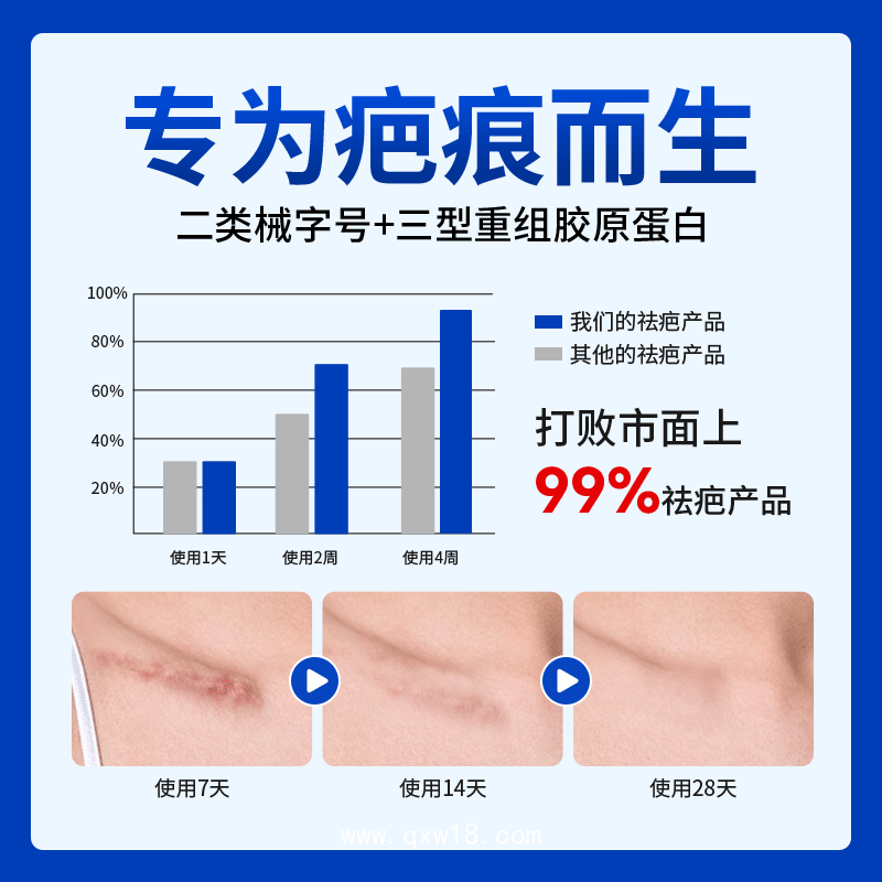 重組膠原蛋白修復(fù)敷料