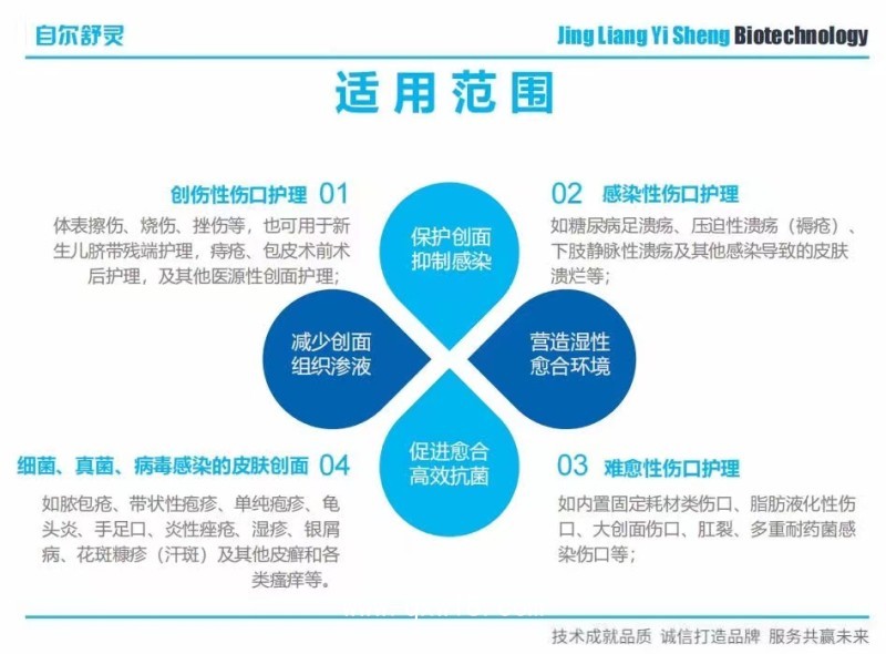 自爾舒靈醫(yī)用創(chuàng)面敷料