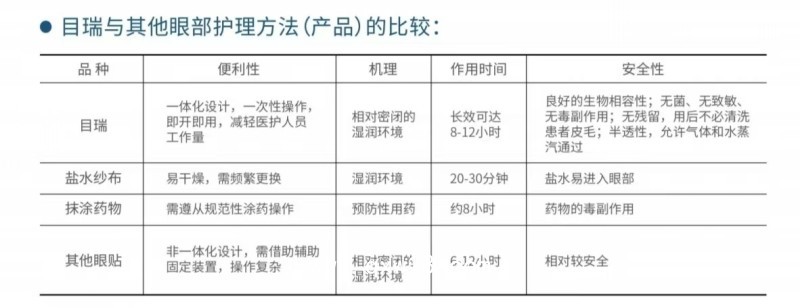 全麻手術(shù)用醫(yī)用護眼貼（醫(yī)用水凝膠眼療貼）