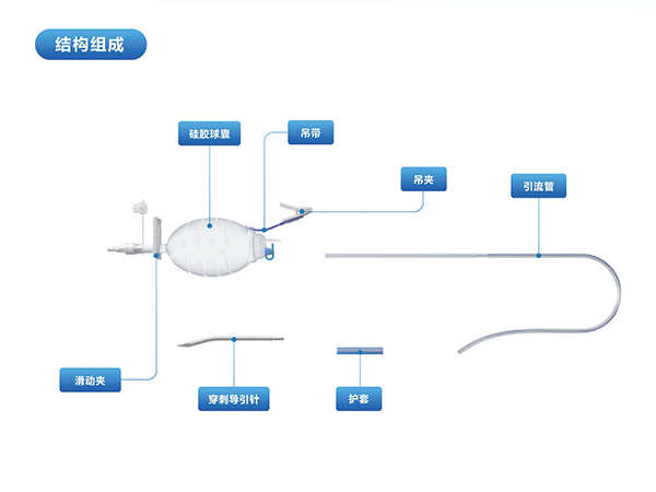 一次性使用負(fù)壓引流套裝