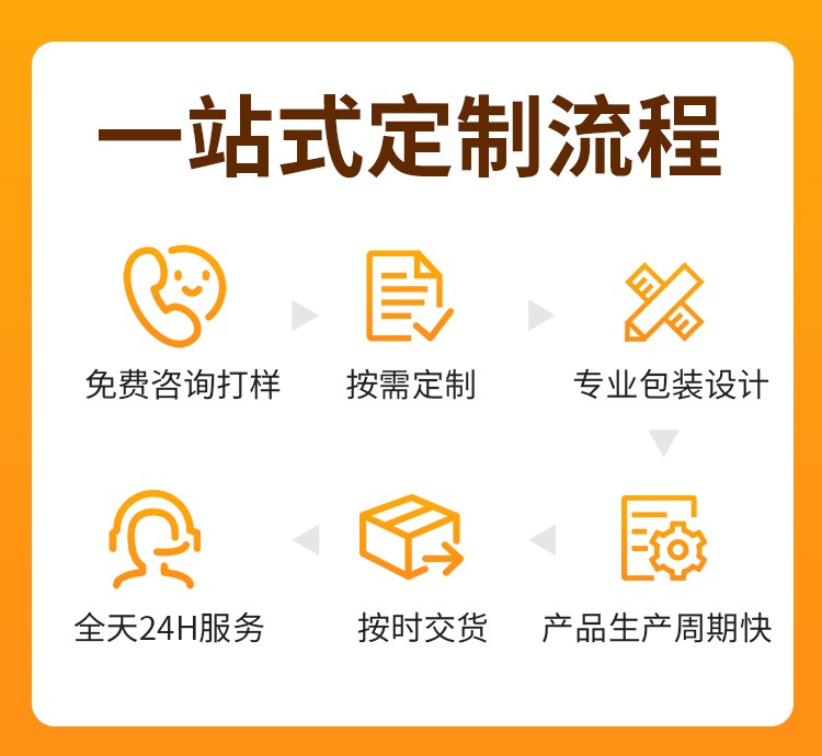 遠紅外理療貼/械字號膏藥OEM貼牌/全程質檢一對一服務