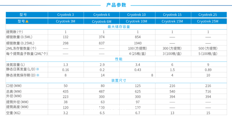 Cryotrek 液氮罐