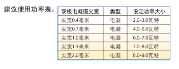 建議使用功率表.png