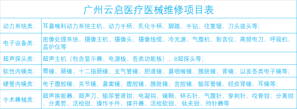 維修項目表（無網(wǎng)址）.png
