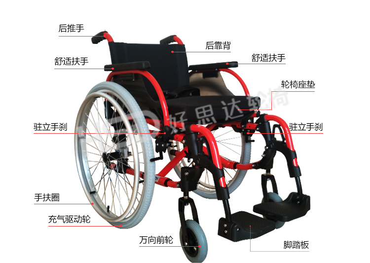 1573527939409686.jpg H110--紅色低靠背輪椅--切圖_05.jpg