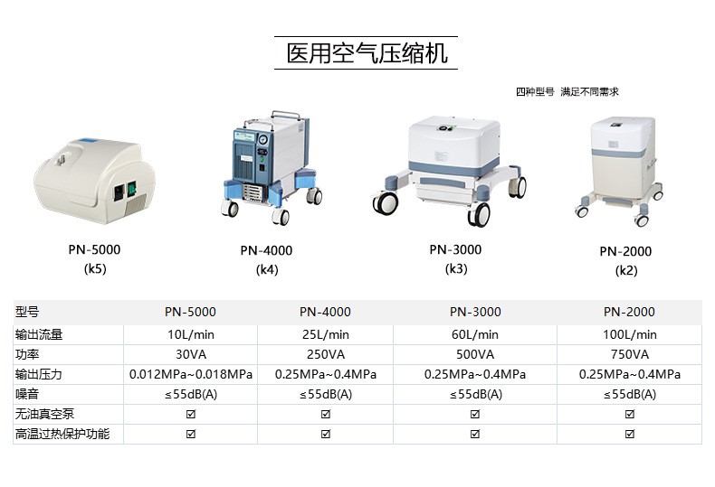 醫(yī)用壓縮機(jī).jpg
