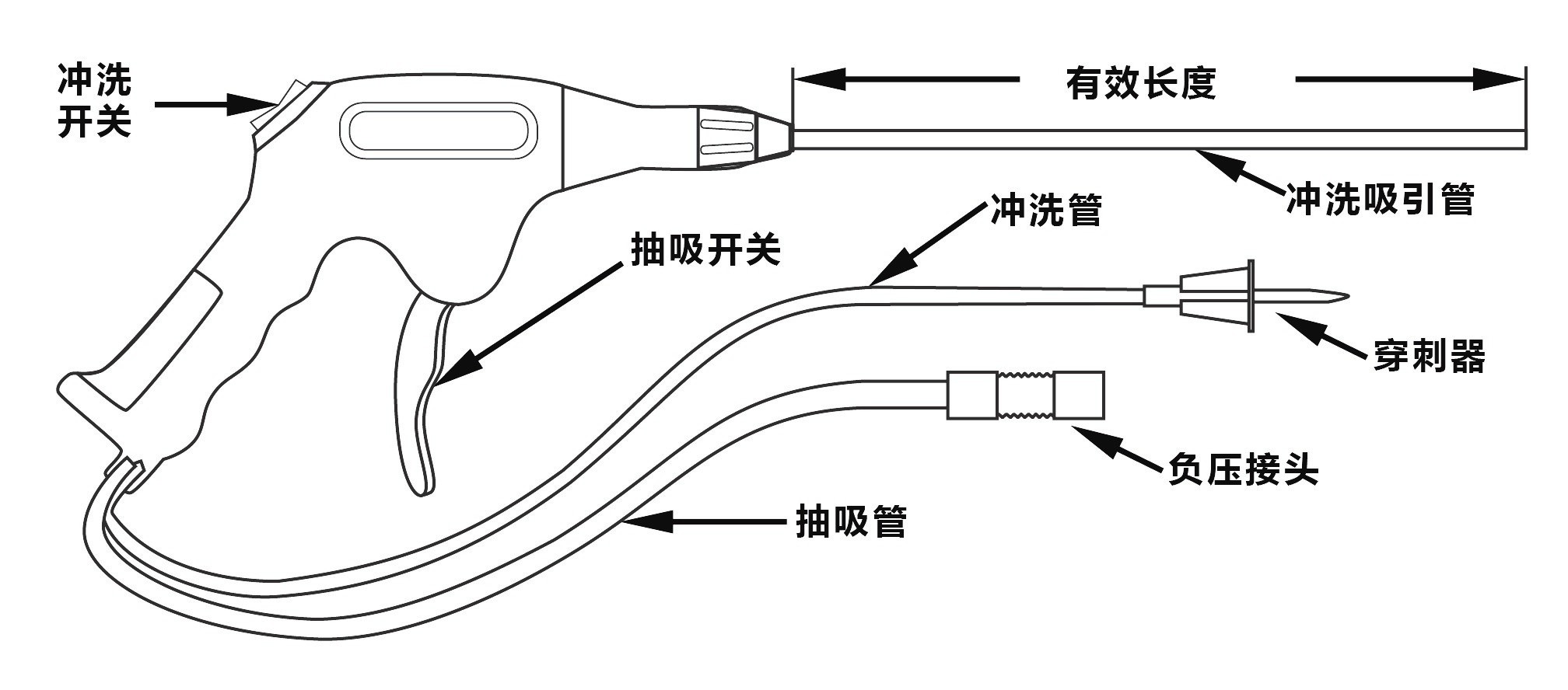醫(yī)用沖洗吸引導(dǎo)管-02.jpg