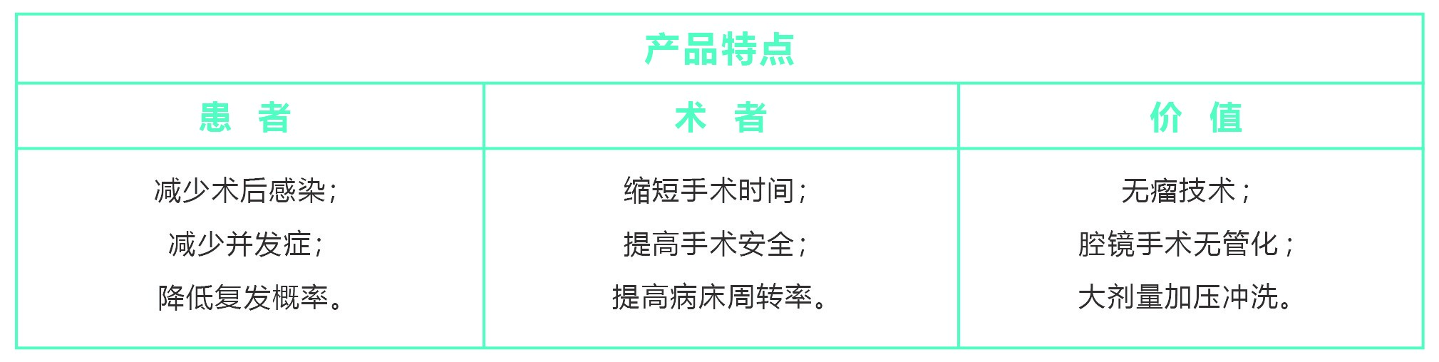 醫(yī)用沖洗吸引導(dǎo)管-03.jpg