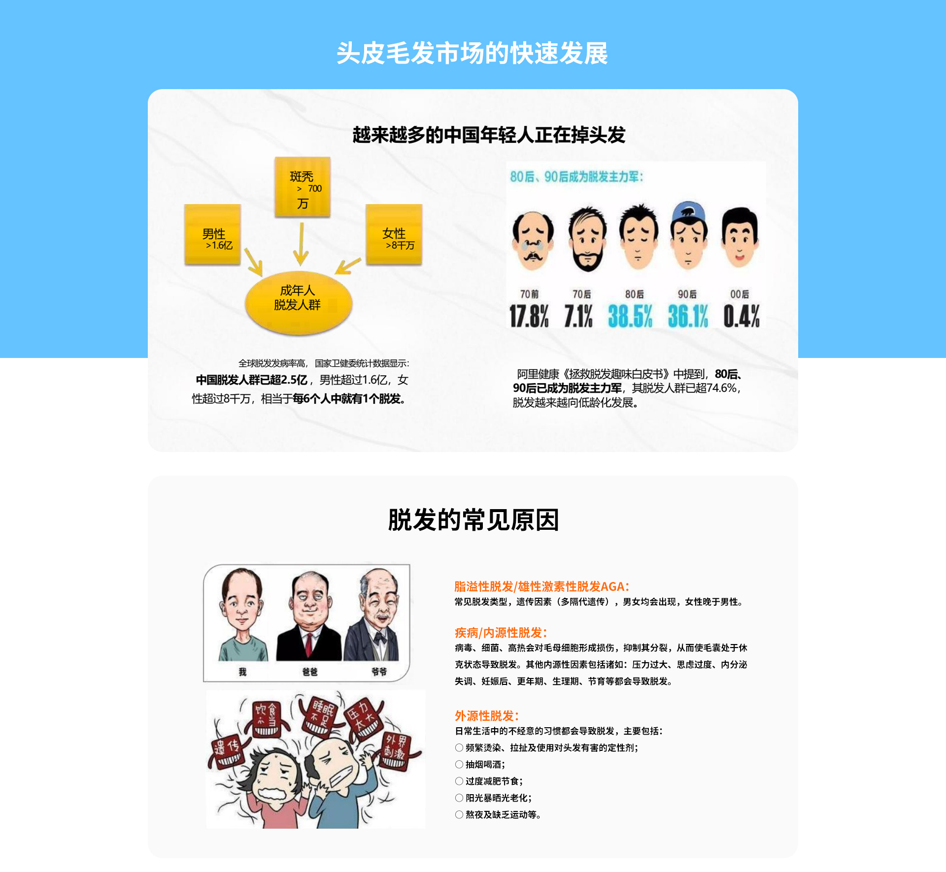 干細(xì)胞生發(fā)